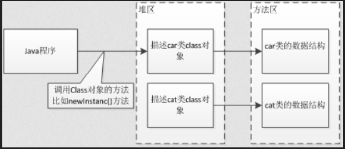 类加载