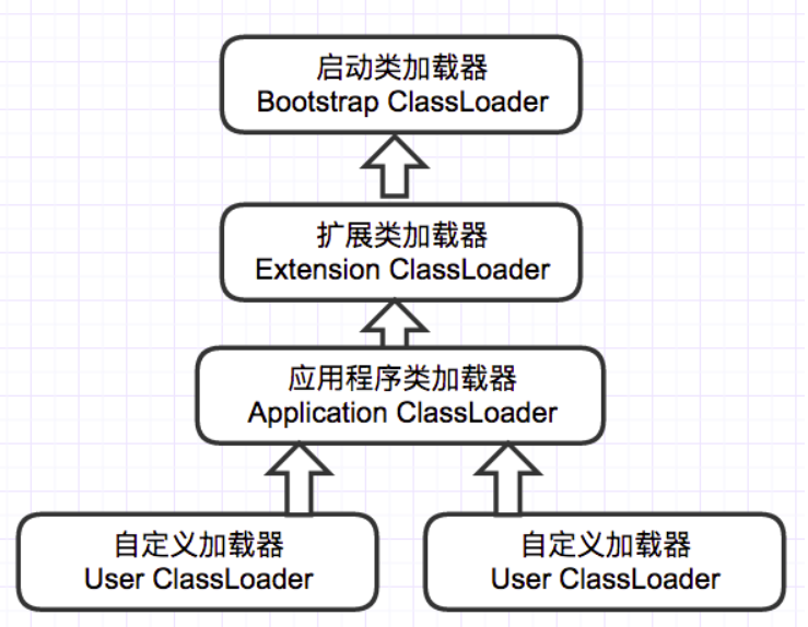 类加载器