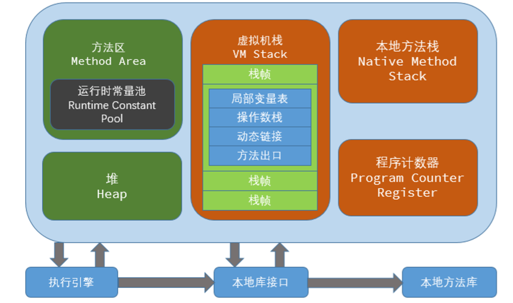 内存模型